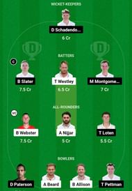 ESS vs NOT Dream11 Prediction, Match 8, Grand League Team